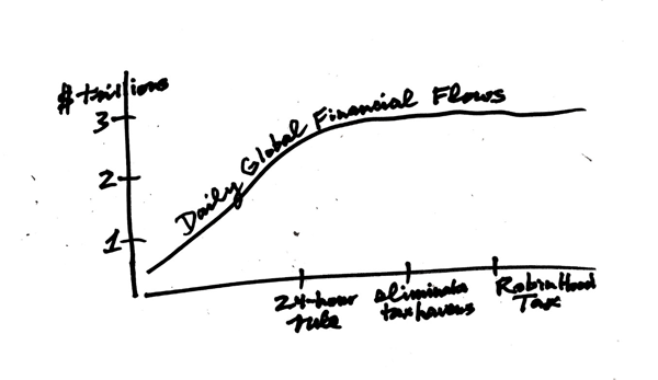 A Fundamental Shift in the Nature of Value